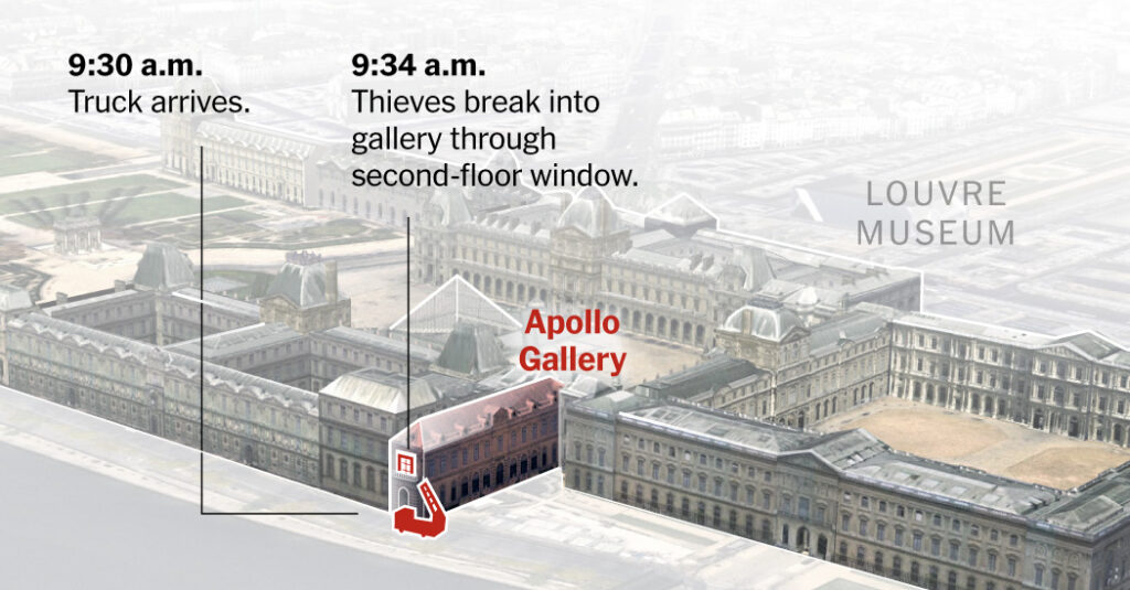 How the Louvre Jewelry Heist Unfolded